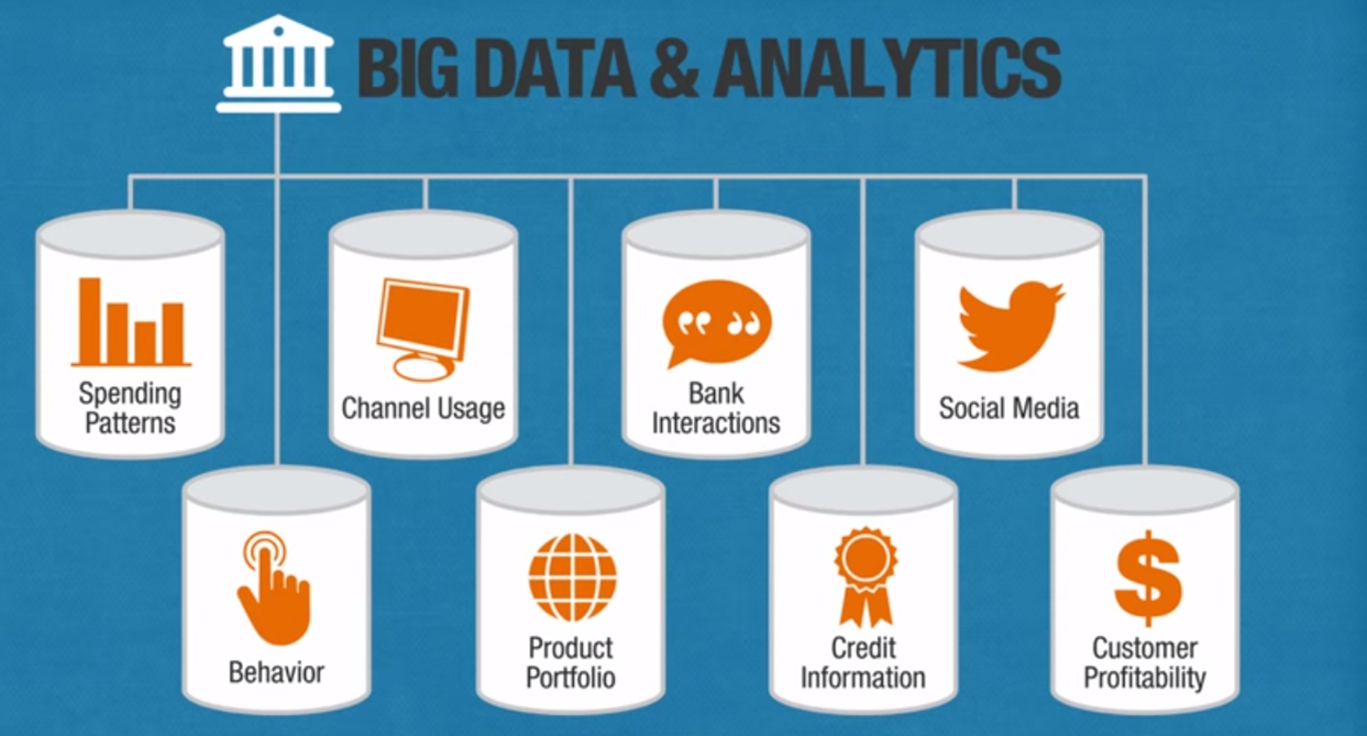 Big data отзывы otzyvy best company bigdata. Big data в банке. Большие данные в банковской сфере. Big data Banking. Какие компании используют big data.